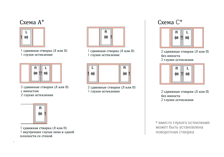 Система открывания Система открывания